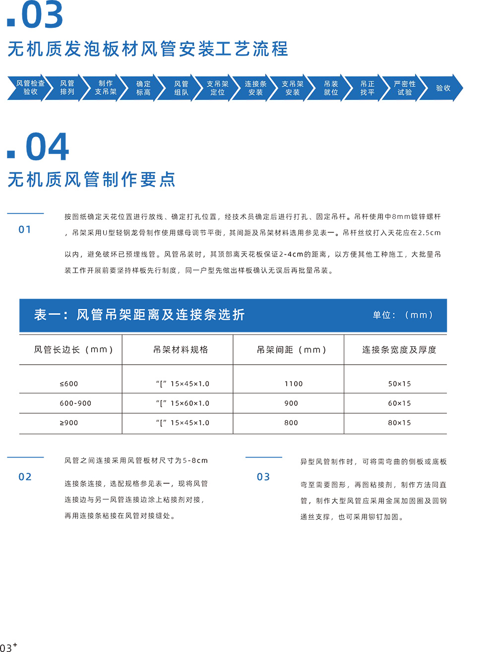 产品用途（无机质风管安装技术）-3_01.jpg